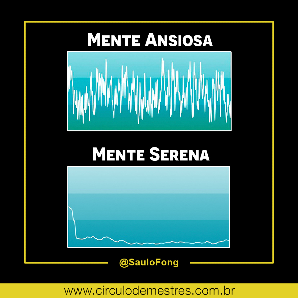 Mente Ansiosa
